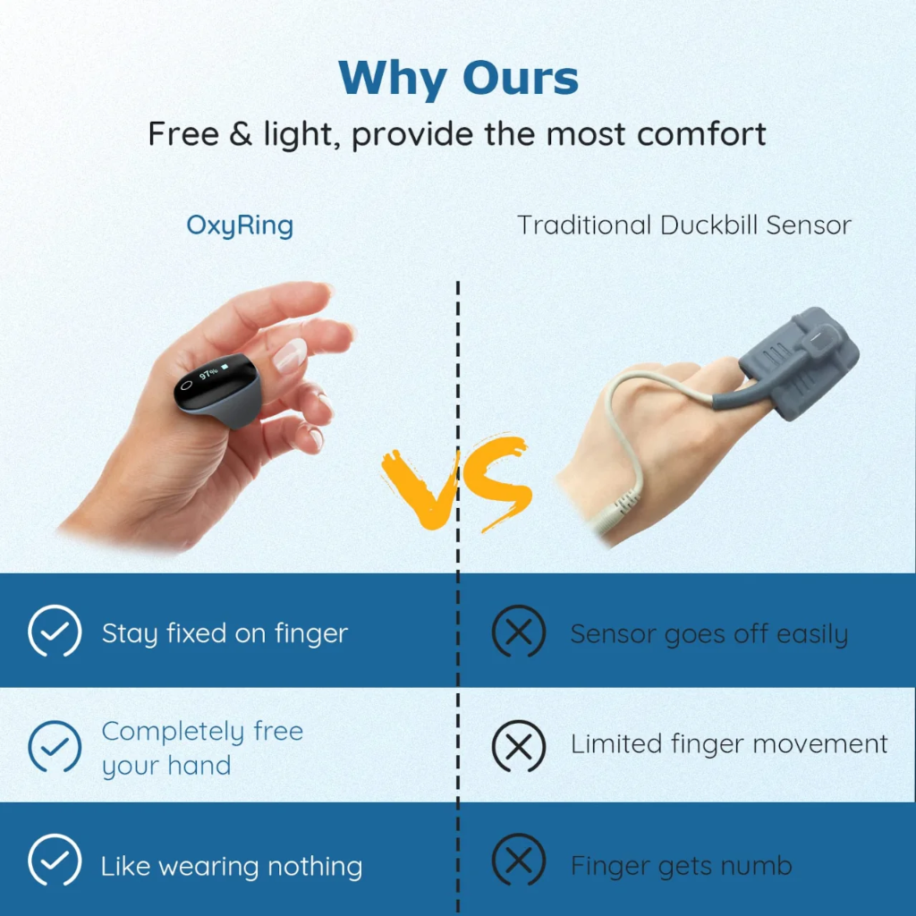 O2Ring Continuous Wearable Oxygen Monitor (Pulse Oximeter)